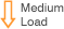 Medium Load