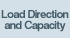 Load Direction and Capacity