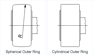 Shape of Outer Ring Outside Diameter Surface